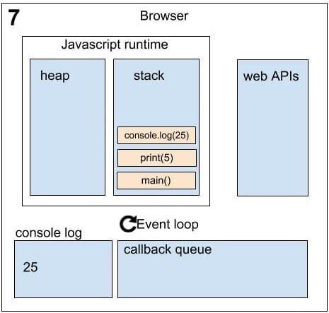 async.waterfall example|Running Async JavaScript in Sequence with Async .